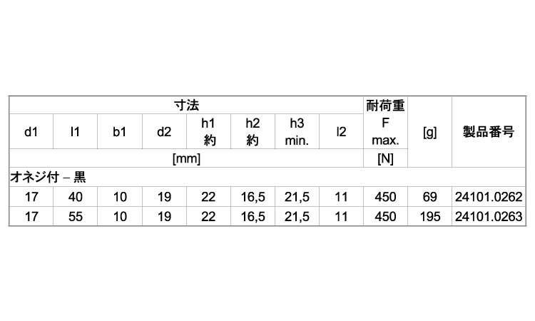 ２４１０１グリップオネジ付（黒）規格