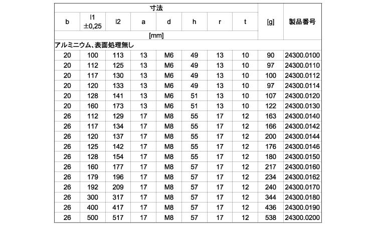 アーチ形グリップ（アルミニウム）規格