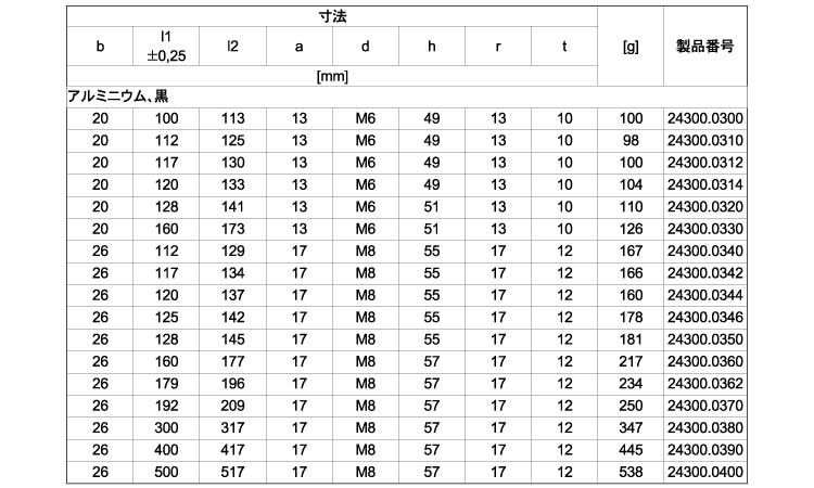 アーチ形グリップ（アルミニウム黒規格
