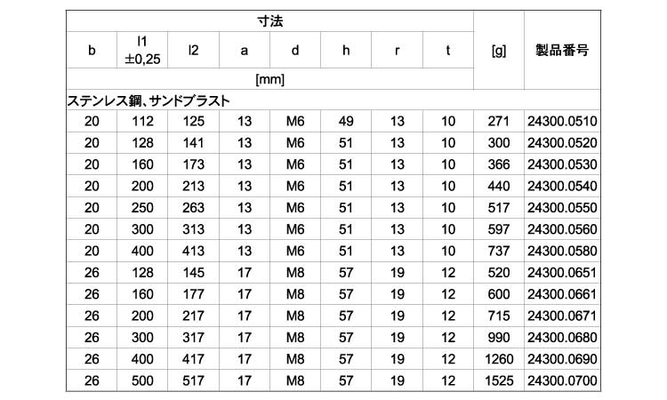 アーチ形グリップ（ステンレス）規格