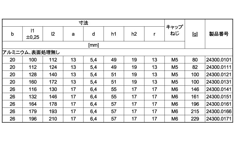 アーチ形グリップ前面固定（アルミ規格