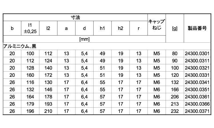 アーチ形グリップ前面固定アルミ黒規格