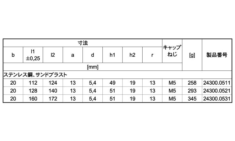 アーチ形グリップ前面固定（ＳＵＳ規格