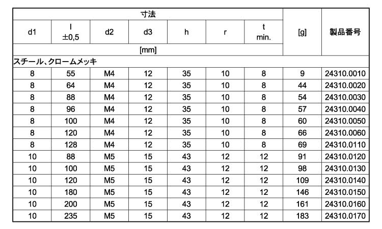 アーチ形グリップ台座Ｗ付クローム規格