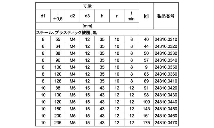 アーチ形グリップ台座Ｗ付（プラ黒規格