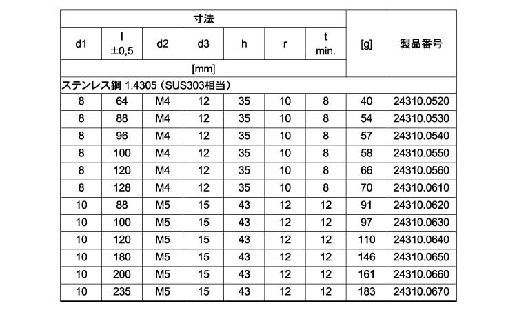 アーチ形グリップ台座Ｗ付（ＳＵＳ規格