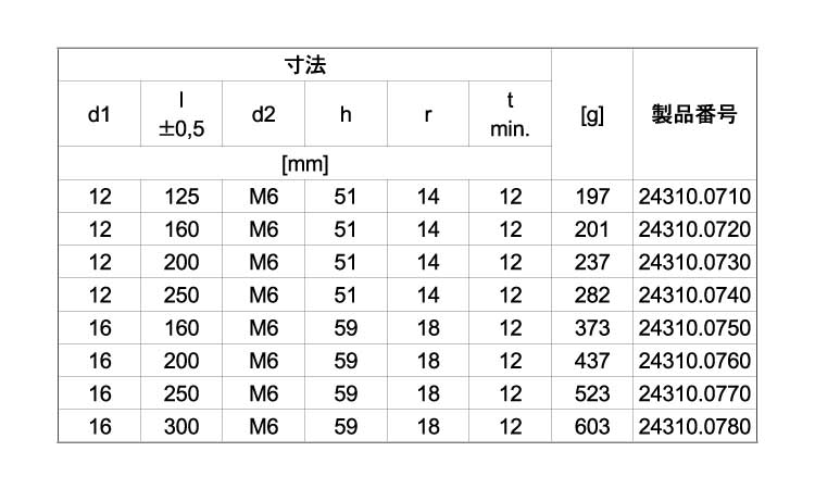 ２４３１０アーチ形グリップＳＵＳ規格