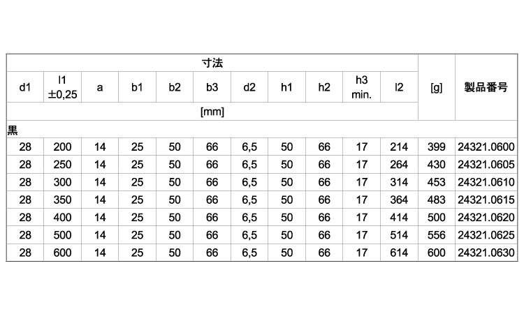 パイプ型ハンドル前面固定（黒）規格