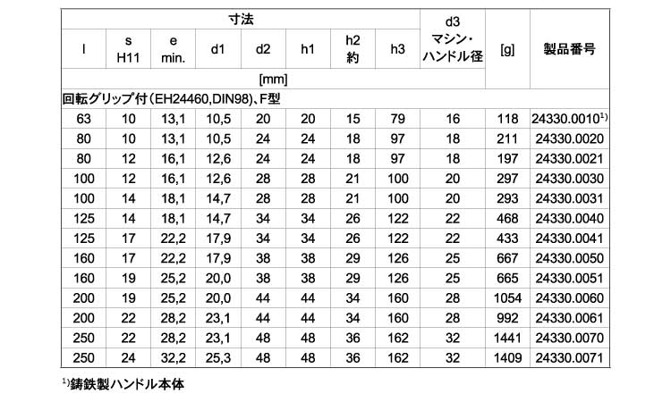 ２４３３０ストレート回転グリップ規格