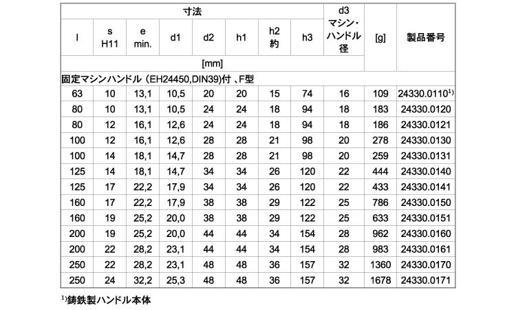 ２４３３０ストレート固定マシン規格
