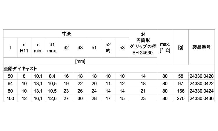 ハンドクランク（亜鉛ダイキャスト規格