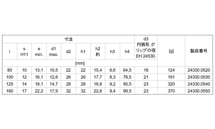 ハンドクランク（ＳＵＳ（精密鋳造規格