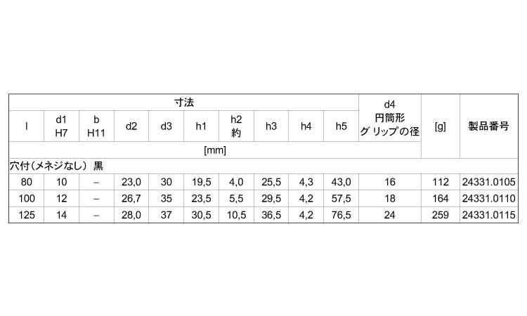 ハンドクランク穴付メネジ無（黒）規格