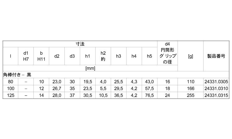 ハンドクランク（角棒付（黒）規格