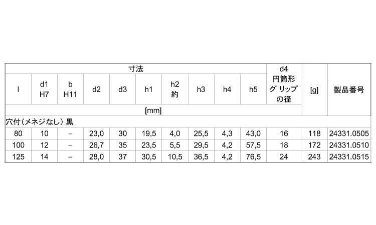 ハンドクランクＳＵＳ穴付（黒）規格