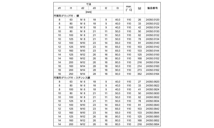 グリップ・レバー円筒形グリップ付規格