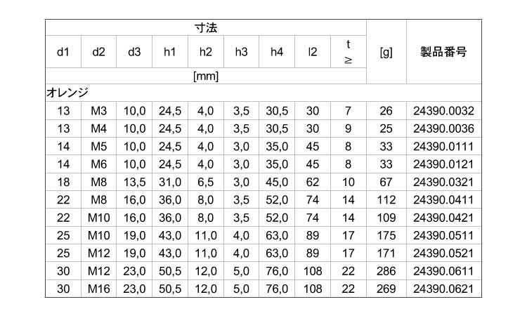 ２４３９０ＳＵＳメネジ付オレンジ規格