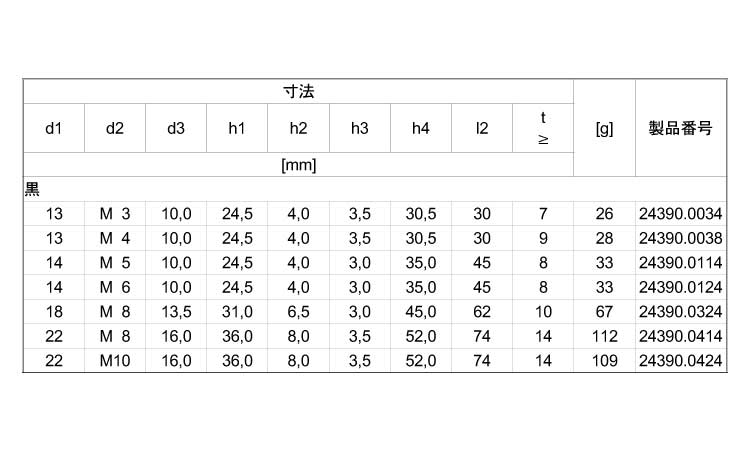 ２４３９０ＳＵＳメネジ付（黒）規格