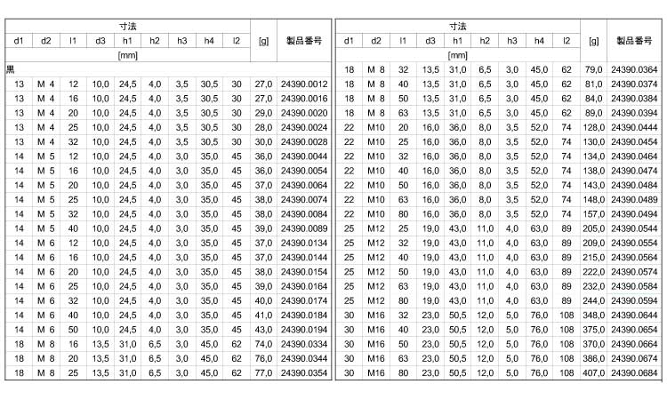 ２４３９０ＳＵＳオネジ付（黒）規格