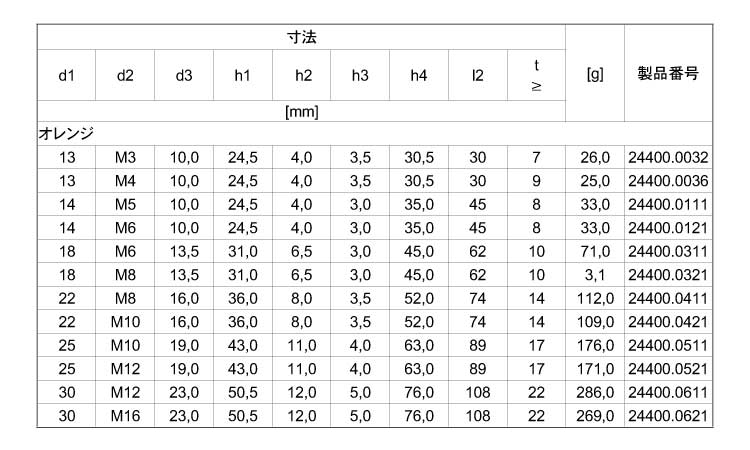 ２４４００メネジ付（オレンジ）規格