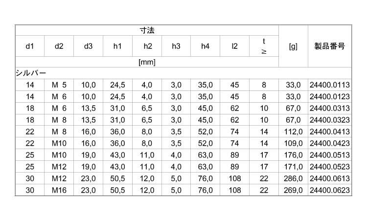 ２４４００メネジ付（シルバー）規格