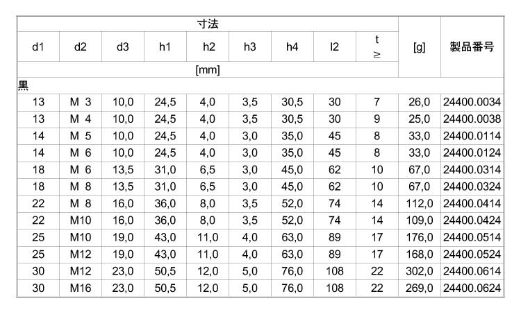 ２４４００メネジ付（黒）規格
