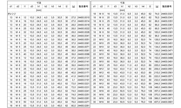 ２４４００オネジ付（オレンジ）規格