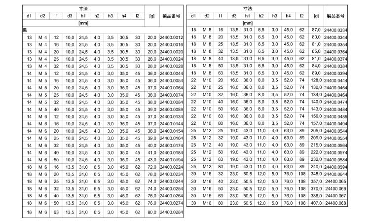 ２４４００オネジ付（黒）規格