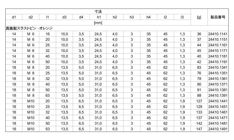２４４１０真鍮スラスト（オレンジ規格
