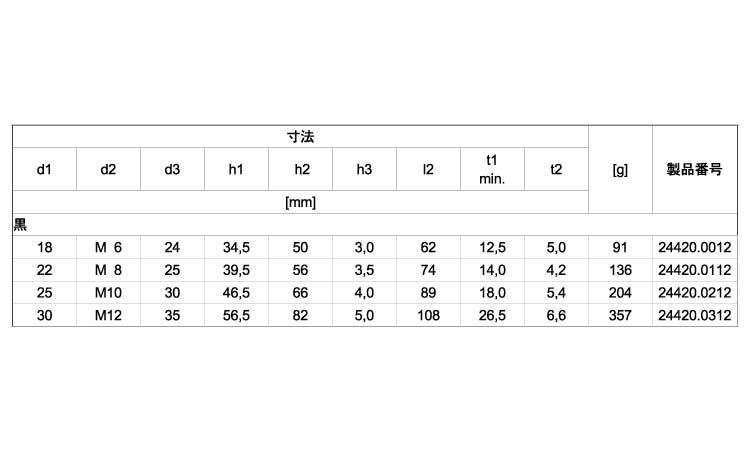 ２４４２０メネジ付（黒）規格