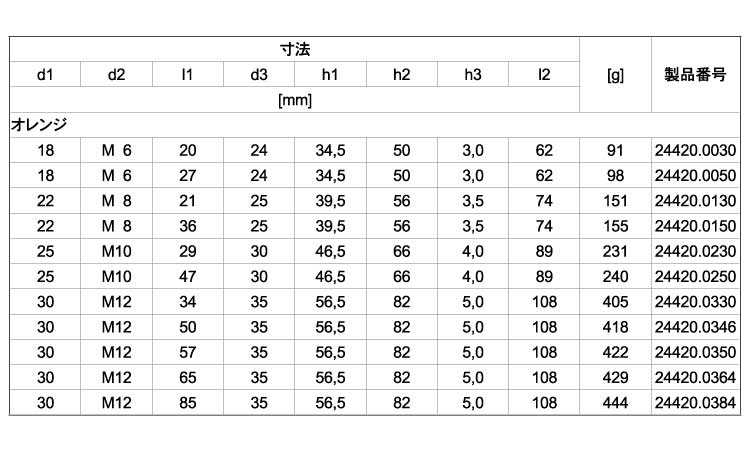 ２４４２０オネジ付（オレンジ）規格