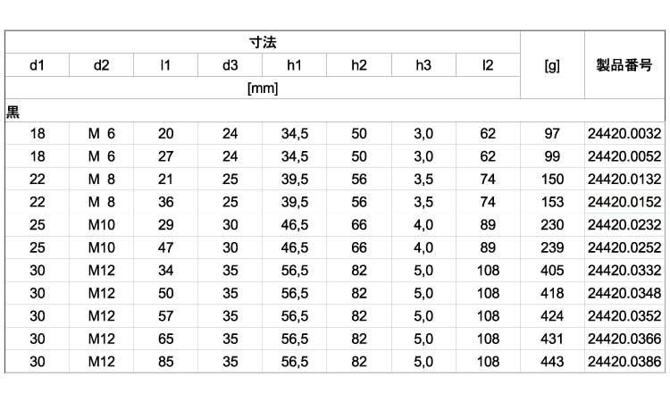 ２４４２０オネジ付（黒）規格