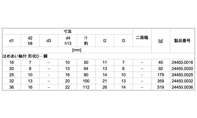 ２４４５０はめあい軸付形状Ｄ規格