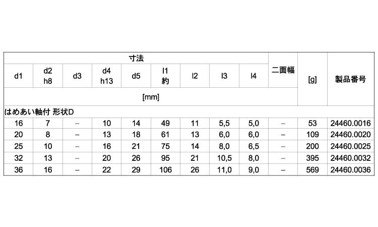 ２４４６０はめあい軸付形状Ｄ規格