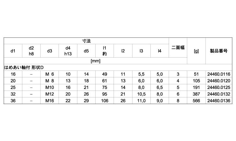 ２４４６０オネジ付形状Ｅ規格