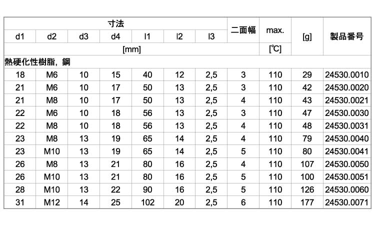 ２４５３０熱硬化性樹脂（黒色規格