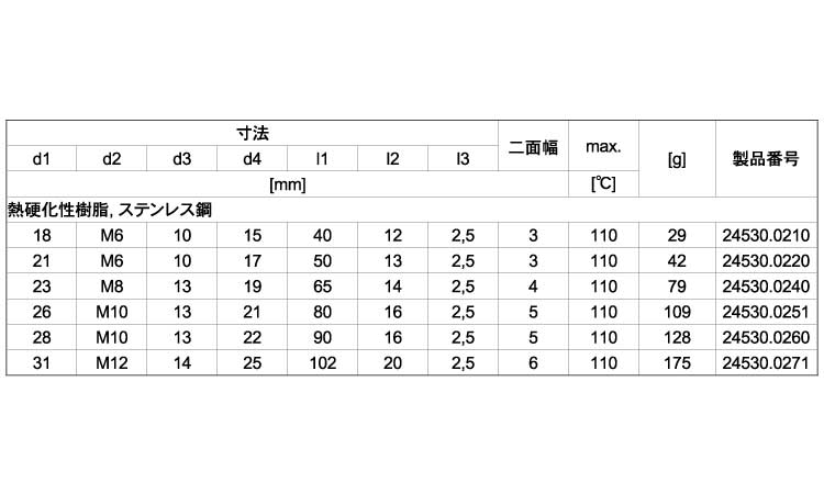 ２４５３０ＳＵＳ熱硬化性樹脂（黒規格