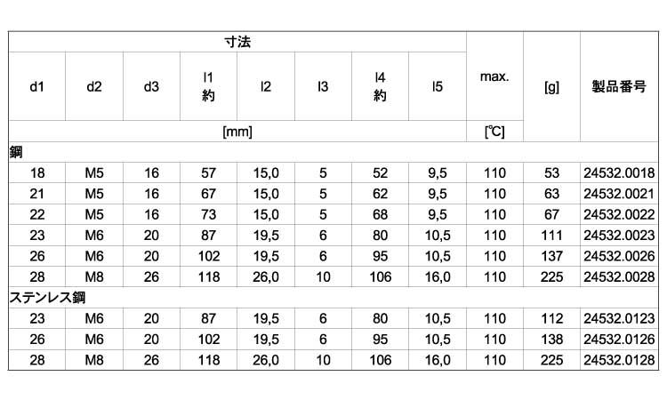 折りたたみハンドル回転式規格