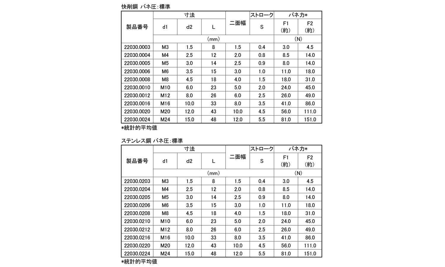 ボールプランジャ（六角穴付・標準規格