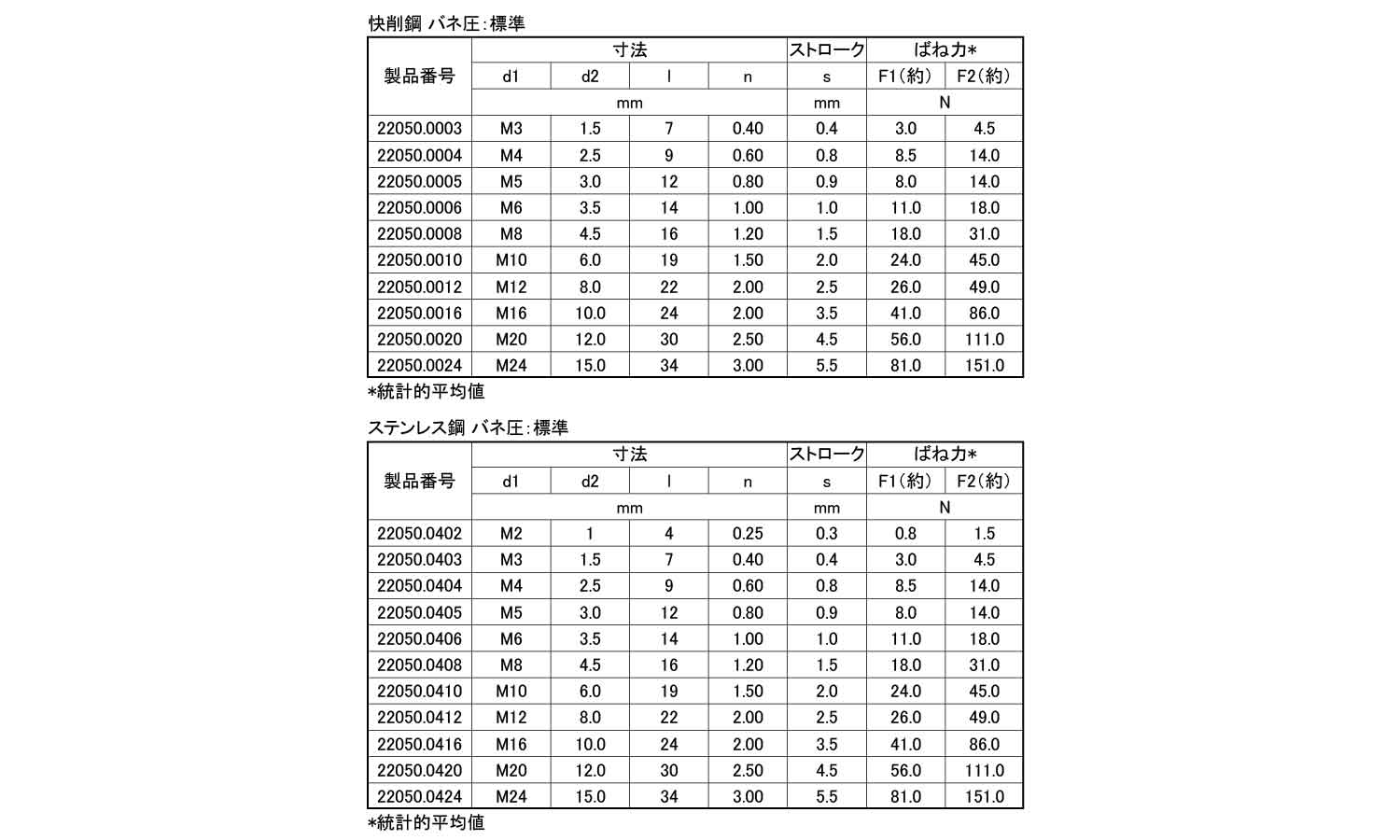ボールプランジャ（スリ割り・標準規格