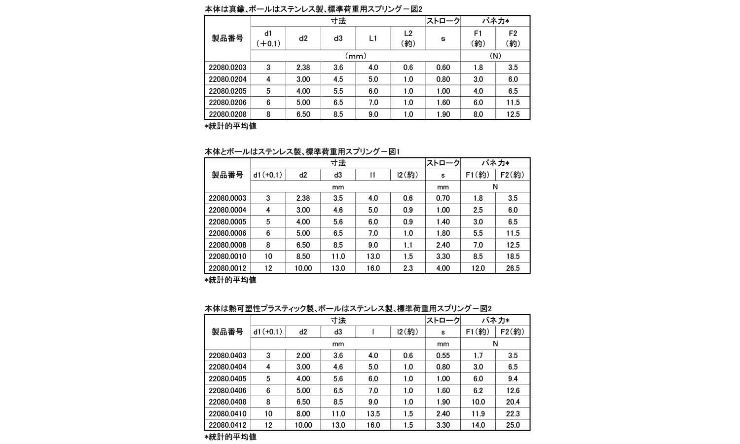 ボールプランジャ（平滑・標準）規格