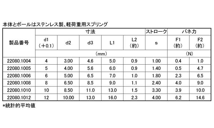 ボールプランジャ（平滑・ステン軽規格
