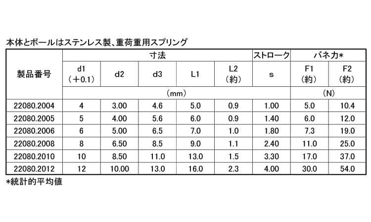ボールプランジャ（平滑・ステン強規格