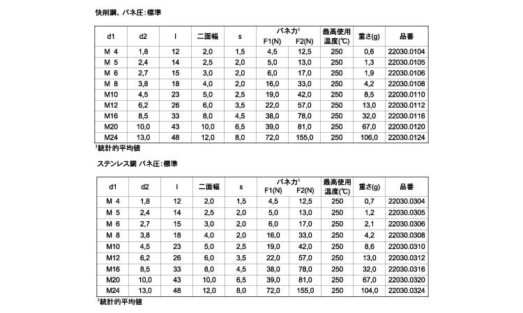 スプリングプランジャピン六角標準規格