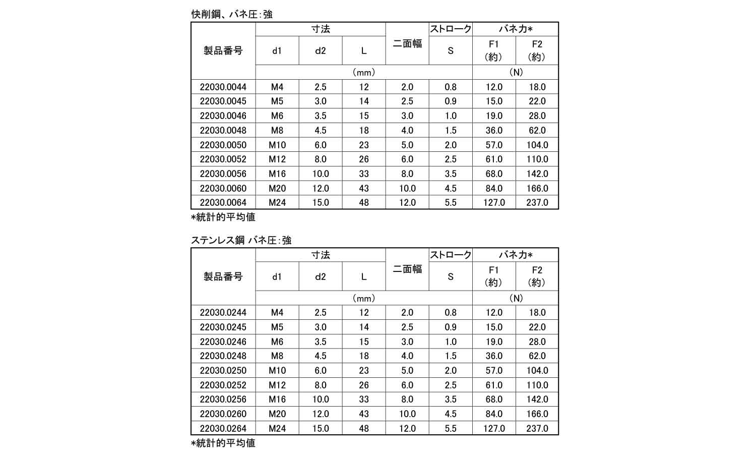 ボールプランジャ（六角穴バネ圧強規格