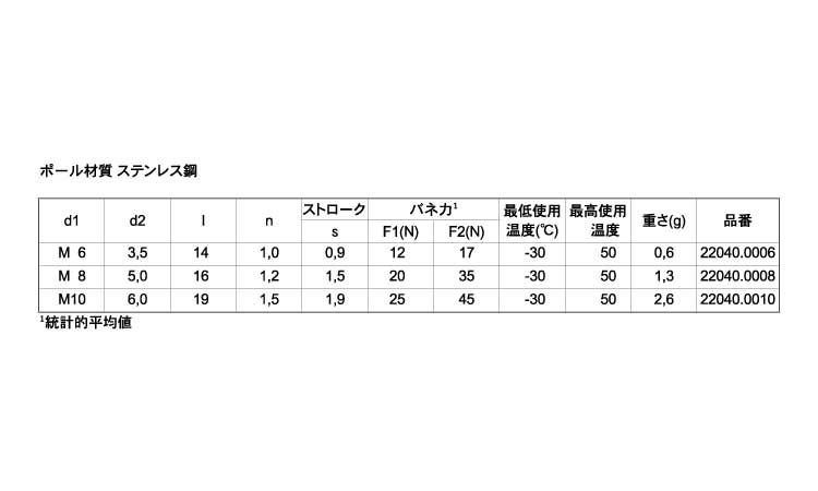 スプリングプランジャプラ球ＳＵＳ規格