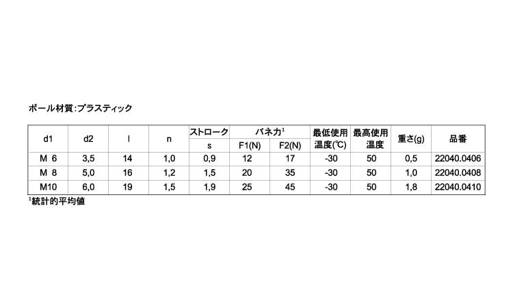 スプリングプランジャプラ球白規格