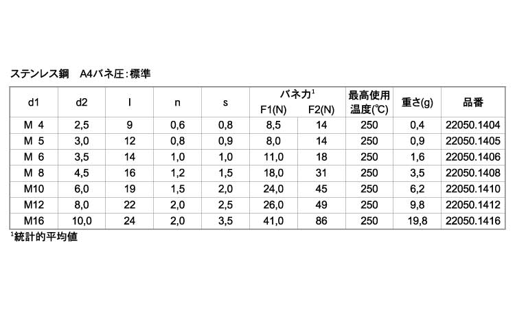 プランジャセラミック球バネ標準規格