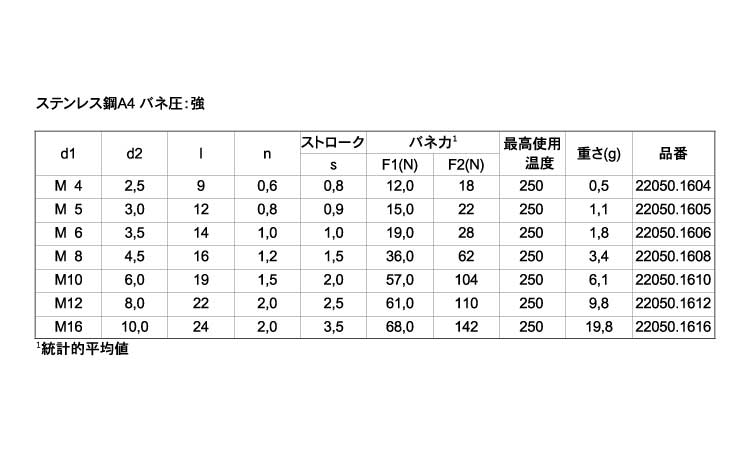 プランジャセラミック球バネ強化規格