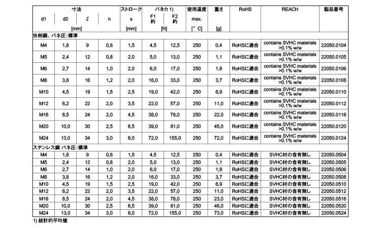 プランジャ（ピン（標準規格